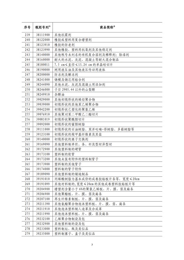 5140項!進口關稅中對美加征關稅清單:含風力發電機組等多項電力設備、零部件及原材料!