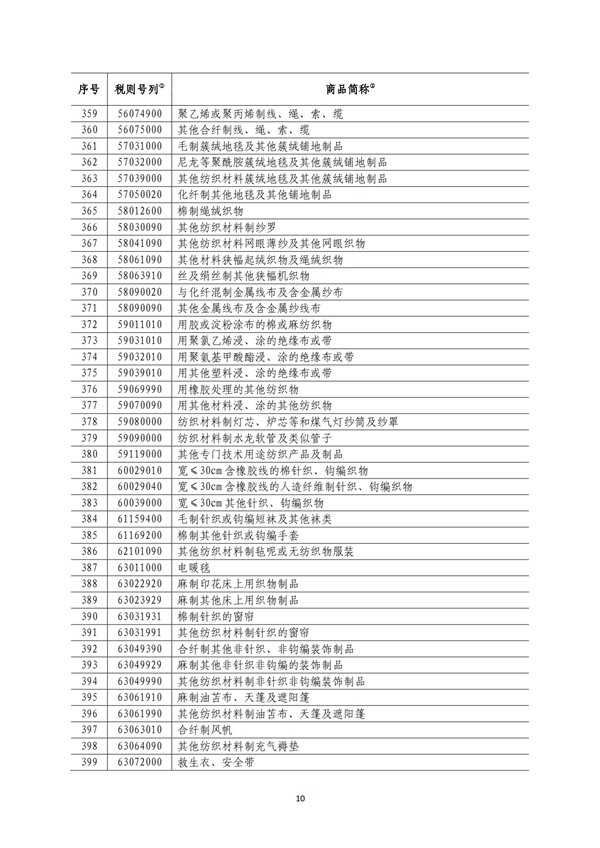 5140項!進口關稅中對美加征關稅清單:含風力發電機組等多項電力設備、零部件及原材料!