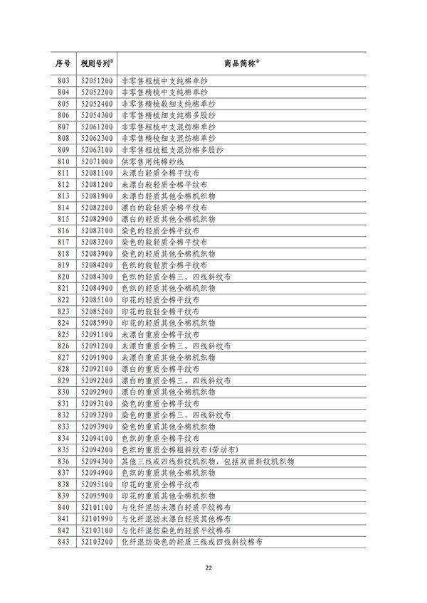 5140項!進口關稅中對美加征關稅清單:含風力發電機組等多項電力設備、零部件及原材料!