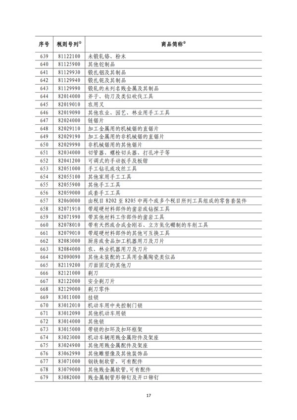 5140項!進口關稅中對美加征關稅清單:含風力發電機組等多項電力設備、零部件及原材料!