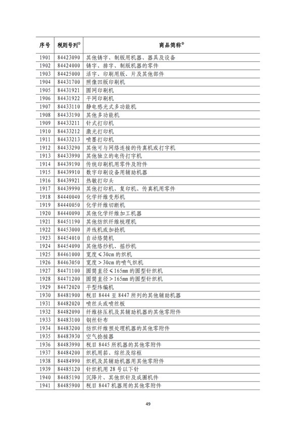 5140項!進口關稅中對美加征關稅清單:含風力發電機組等多項電力設備、零部件及原材料!