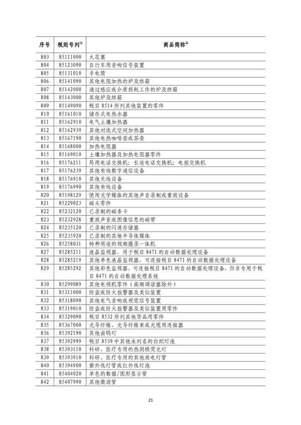 5140項!進口關稅中對美加征關稅清單:含風力發電機組等多項電力設備、零部件及原材料!