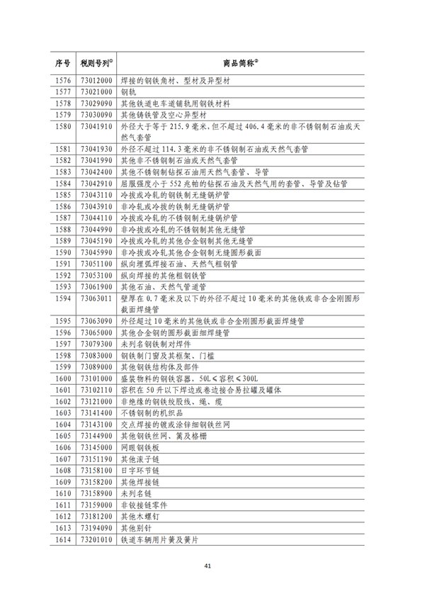 5140項!進口關稅中對美加征關稅清單:含風力發電機組等多項電力設備、零部件及原材料!