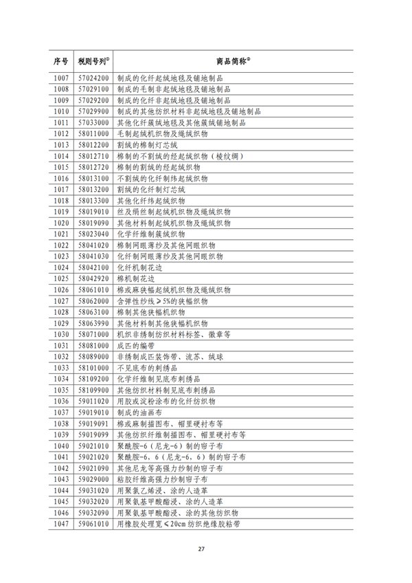 5140項!進口關稅中對美加征關稅清單:含風力發電機組等多項電力設備、零部件及原材料!