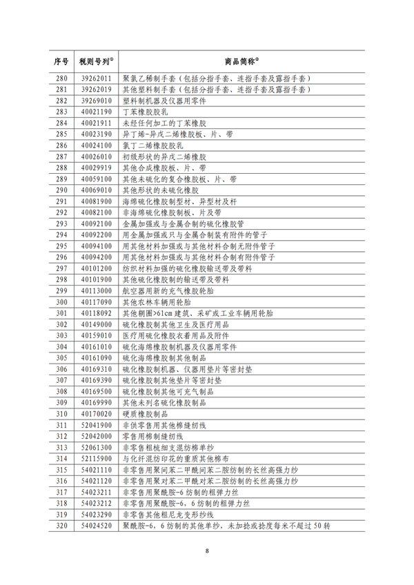 5140項!進口關稅中對美加征關稅清單:含風力發電機組等多項電力設備、零部件及原材料!