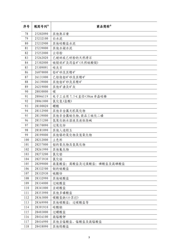 5140項!進口關稅中對美加征關稅清單:含風力發電機組等多項電力設備、零部件及原材料!