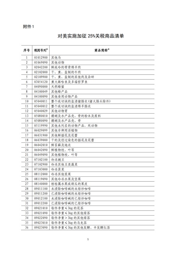 5140項!進口關稅中對美加征關稅清單:含風力發電機組等多項電力設備、零部件及原材料!