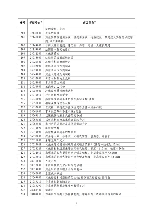 5140項!進口關稅中對美加征關稅清單:含風力發電機組等多項電力設備、零部件及原材料!