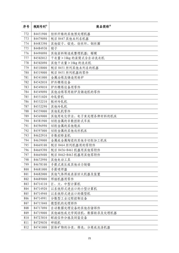 5140項!進口關稅中對美加征關稅清單:含風力發電機組等多項電力設備、零部件及原材料!