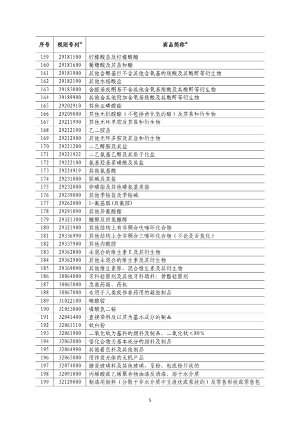 5140項!進口關稅中對美加征關稅清單:含風力發電機組等多項電力設備、零部件及原材料!