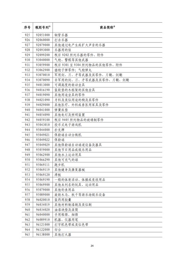 5140項!進口關稅中對美加征關稅清單:含風力發電機組等多項電力設備、零部件及原材料!