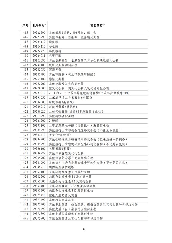 5140項!進口關稅中對美加征關稅清單:含風力發電機組等多項電力設備、零部件及原材料!