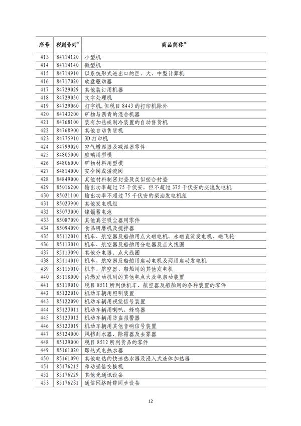 5140項!進口關稅中對美加征關稅清單:含風力發電機組等多項電力設備、零部件及原材料!