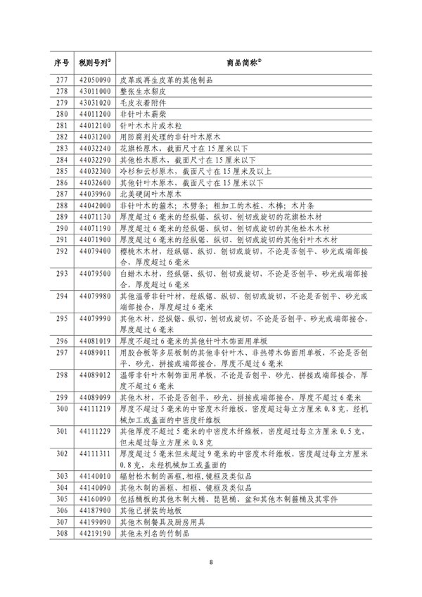 5140項!進口關稅中對美加征關稅清單:含風力發電機組等多項電力設備、零部件及原材料!