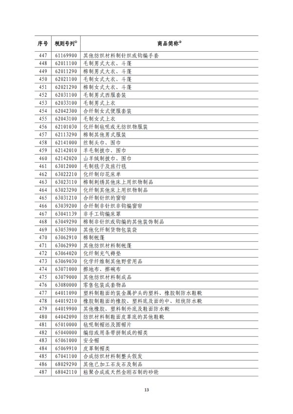 5140項!進口關稅中對美加征關稅清單:含風力發電機組等多項電力設備、零部件及原材料!