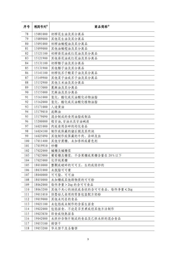 5140項!進口關稅中對美加征關稅清單:含風力發電機組等多項電力設備、零部件及原材料!