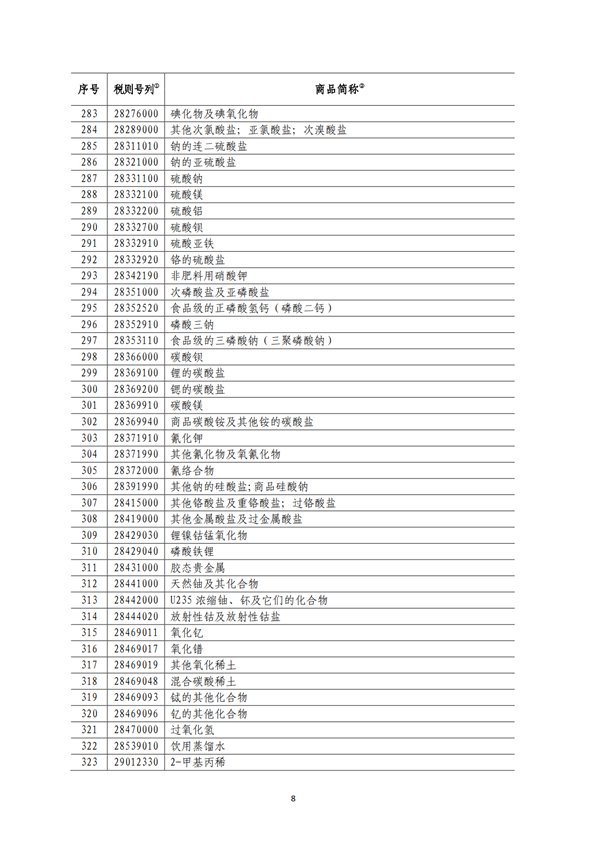 5140項!進口關稅中對美加征關稅清單:含風力發電機組等多項電力設備、零部件及原材料!