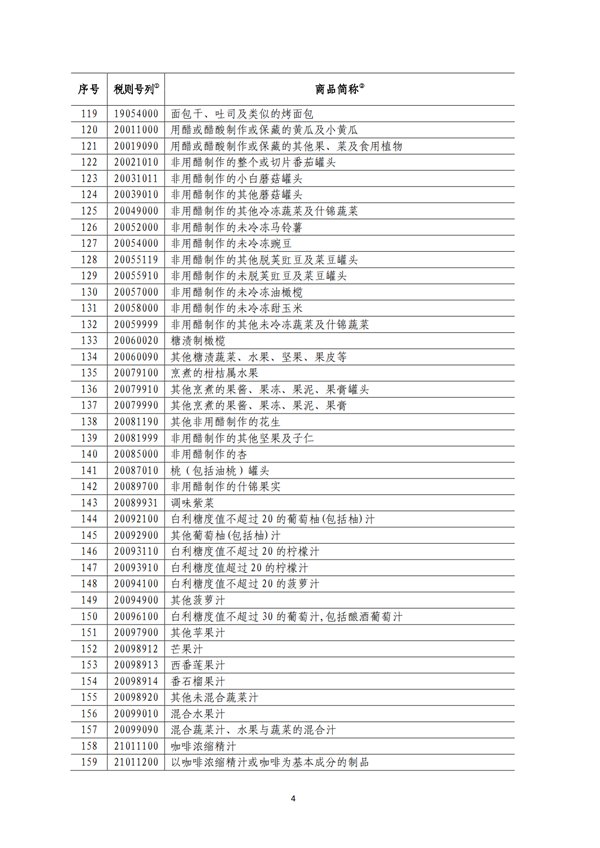 5140項!進口關稅中對美加征關稅清單:含風力發電機組等多項電力設備、零部件及原材料!