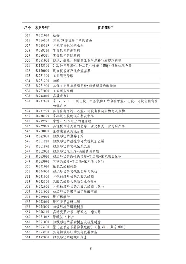 5140項!進口關稅中對美加征關稅清單:含風力發電機組等多項電力設備、零部件及原材料!