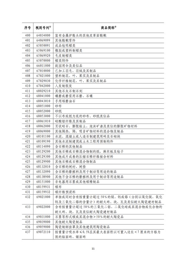 5140項!進口關稅中對美加征關稅清單:含風力發電機組等多項電力設備、零部件及原材料!