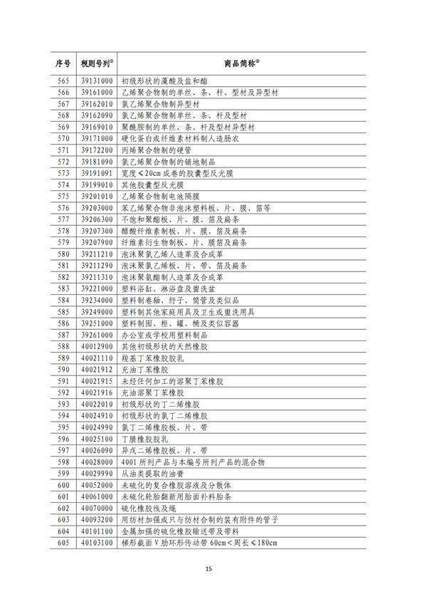 5140項!進口關稅中對美加征關稅清單:含風力發電機組等多項電力設備、零部件及原材料!