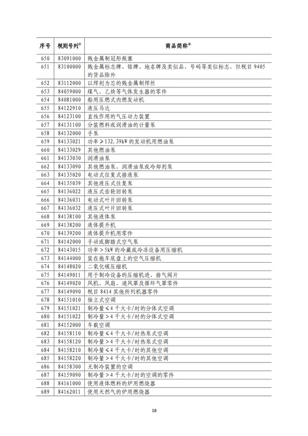 5140項!進口關稅中對美加征關稅清單:含風力發電機組等多項電力設備、零部件及原材料!