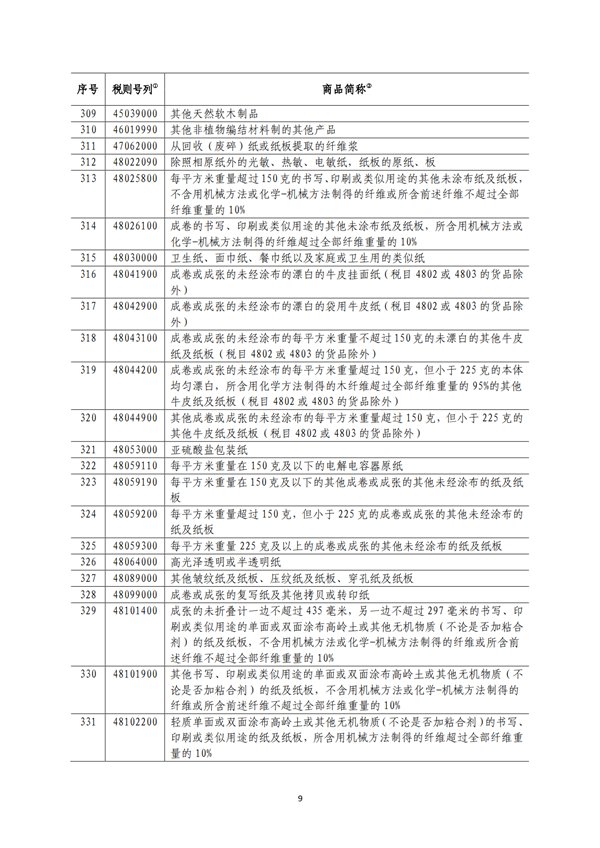 5140項!進口關稅中對美加征關稅清單:含風力發電機組等多項電力設備、零部件及原材料!