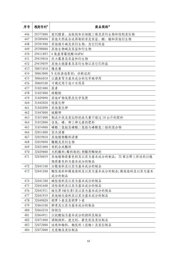 5140項!進口關稅中對美加征關稅清單:含風力發電機組等多項電力設備、零部件及原材料!