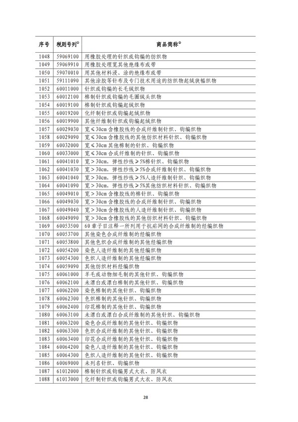 5140項!進口關稅中對美加征關稅清單:含風力發電機組等多項電力設備、零部件及原材料!