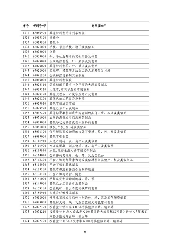 5140項!進口關稅中對美加征關稅清單:含風力發電機組等多項電力設備、零部件及原材料!