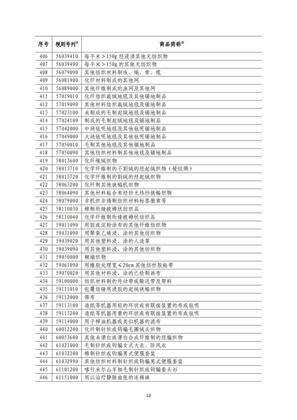 5140項!進口關稅中對美加征關稅清單:含風力發電機組等多項電力設備、零部件及原材料!