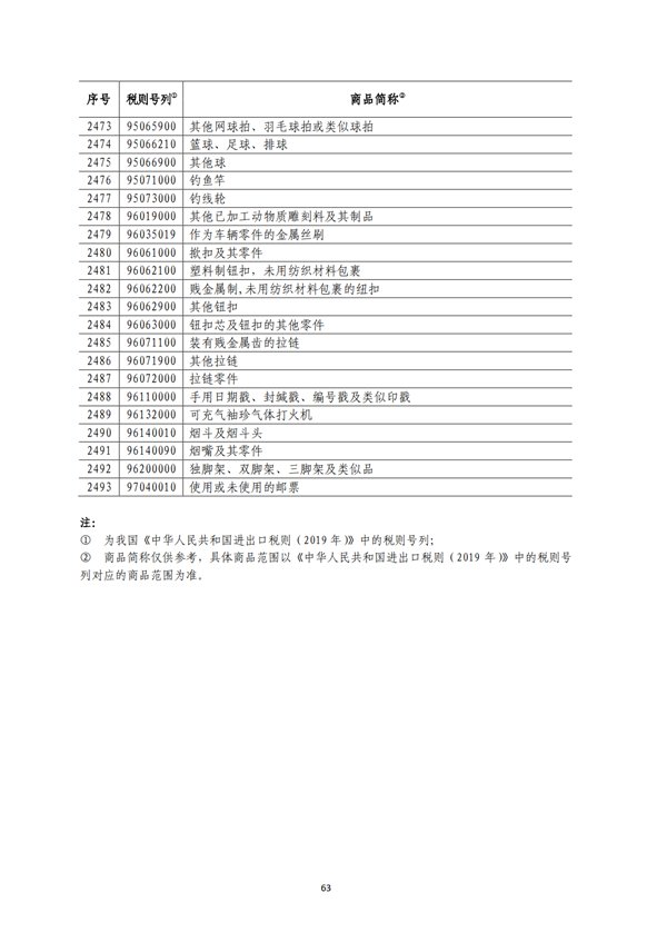 5140項!進口關稅中對美加征關稅清單:含風力發電機組等多項電力設備、零部件及原材料!