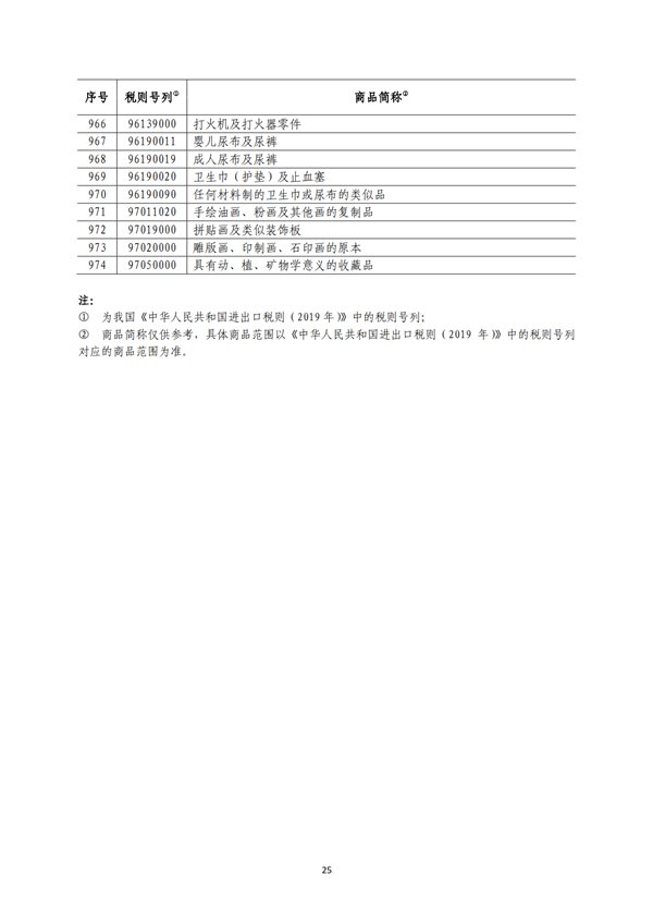 5140項!進口關稅中對美加征關稅清單:含風力發電機組等多項電力設備、零部件及原材料!