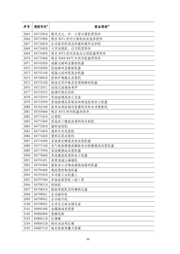 5140項!進口關稅中對美加征關稅清單:含風力發電機組等多項電力設備、零部件及原材料!