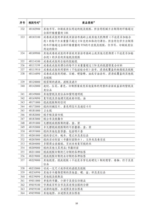 5140項!進口關稅中對美加征關稅清單:含風力發電機組等多項電力設備、零部件及原材料!