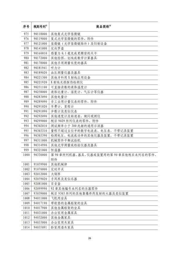 5140項!進口關稅中對美加征關稅清單:含風力發電機組等多項電力設備、零部件及原材料!