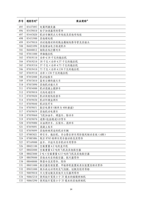 5140項!進口關稅中對美加征關稅清單:含風力發電機組等多項電力設備、零部件及原材料!