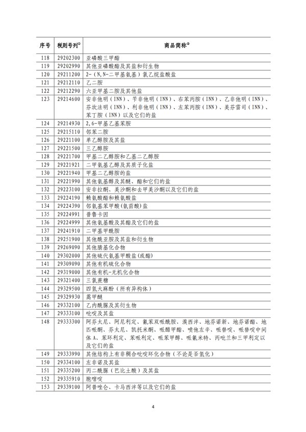 5140項!進口關稅中對美加征關稅清單:含風力發電機組等多項電力設備、零部件及原材料!