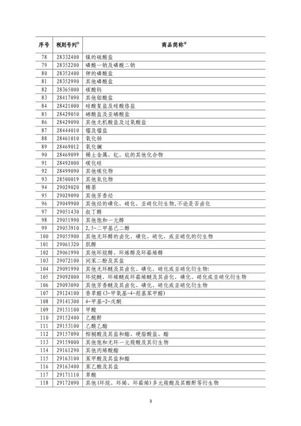 5140項!進口關稅中對美加征關稅清單:含風力發電機組等多項電力設備、零部件及原材料!