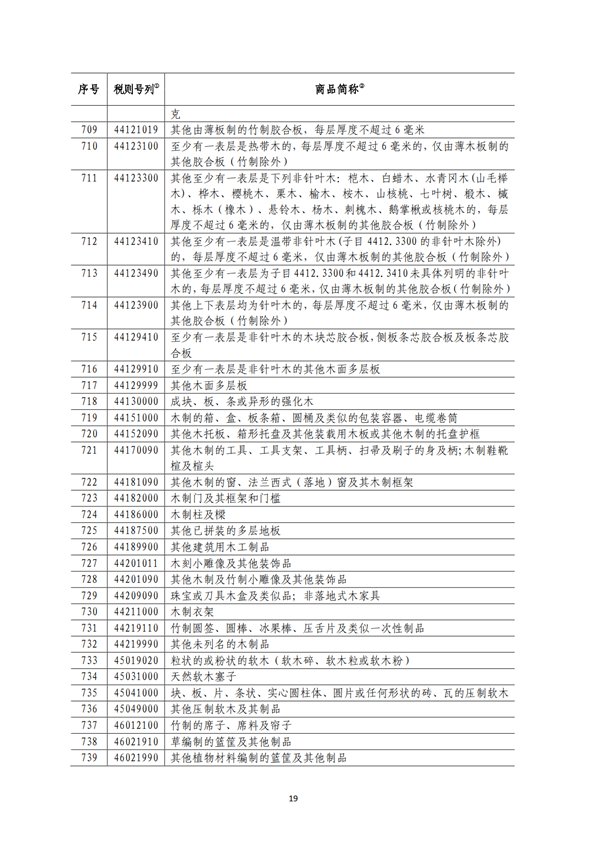 5140項!進口關稅中對美加征關稅清單:含風力發電機組等多項電力設備、零部件及原材料!