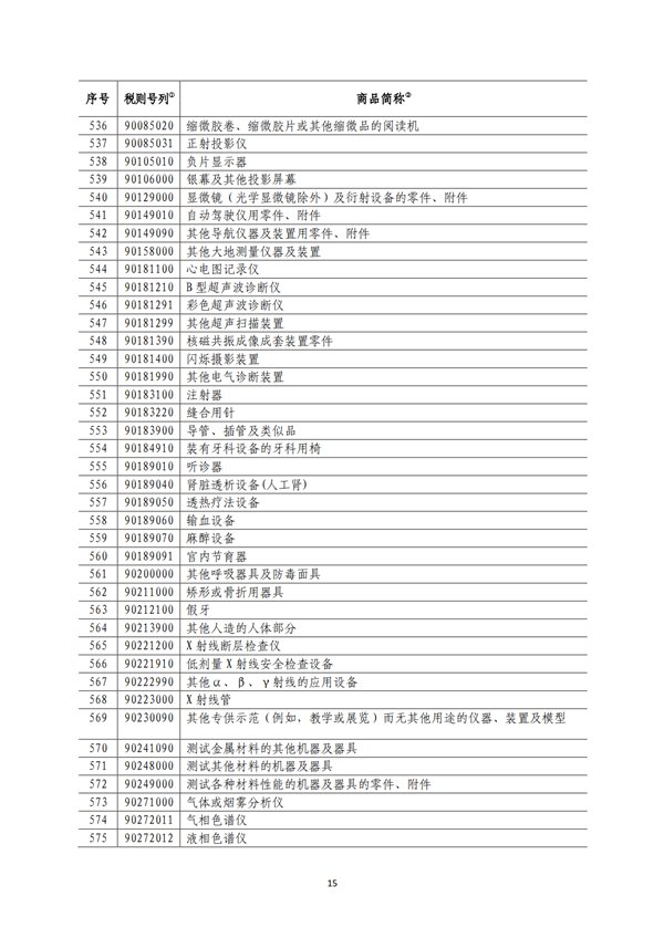 5140項!進口關稅中對美加征關稅清單:含風力發電機組等多項電力設備、零部件及原材料!