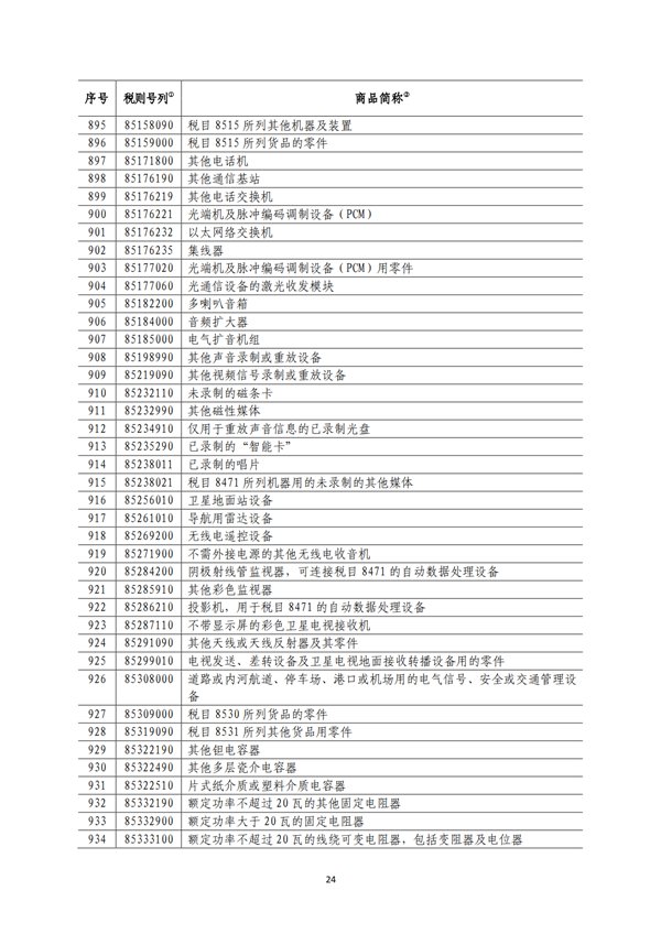 5140項!進口關稅中對美加征關稅清單:含風力發電機組等多項電力設備、零部件及原材料!