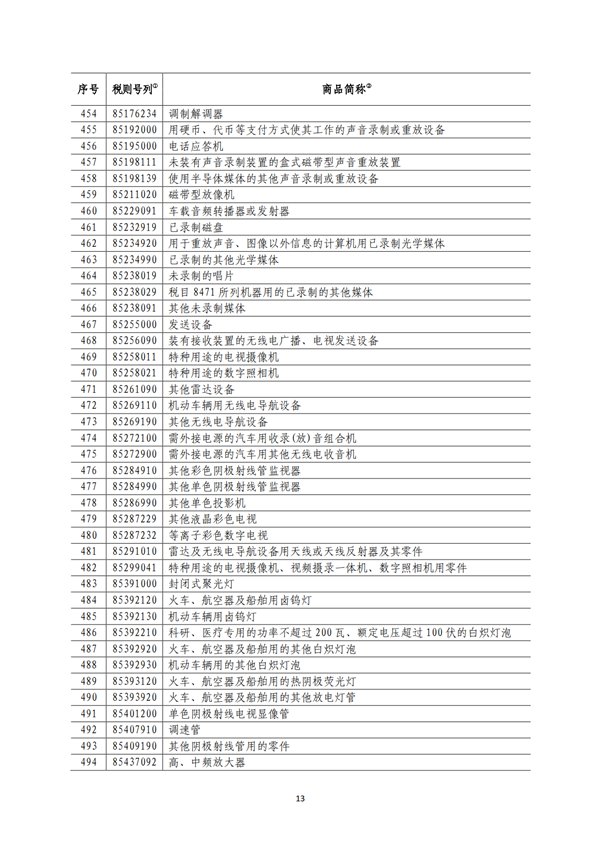 5140項!進口關稅中對美加征關稅清單:含風力發電機組等多項電力設備、零部件及原材料!