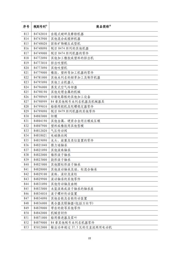 5140項!進口關稅中對美加征關稅清單:含風力發電機組等多項電力設備、零部件及原材料!