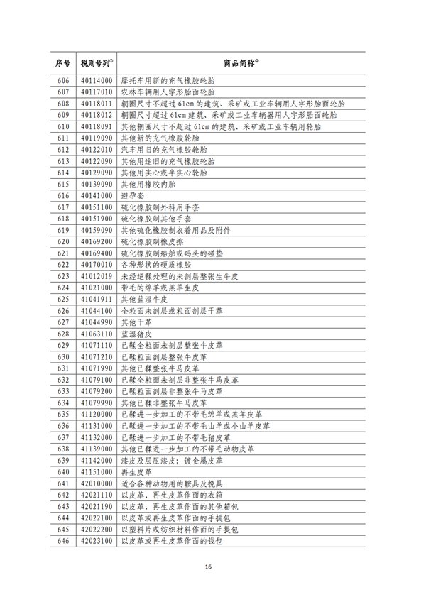 5140項!進口關稅中對美加征關稅清單:含風力發電機組等多項電力設備、零部件及原材料!