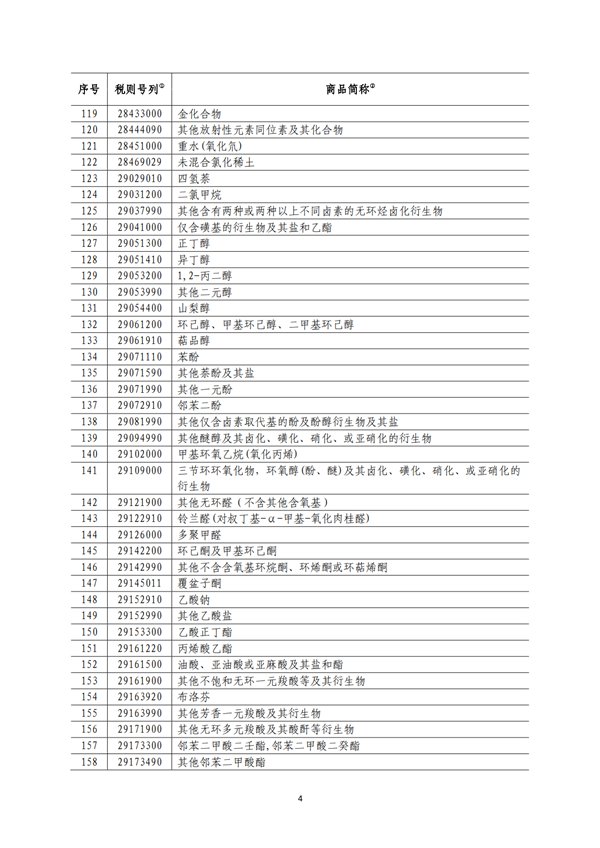 5140項!進口關稅中對美加征關稅清單:含風力發電機組等多項電力設備、零部件及原材料!