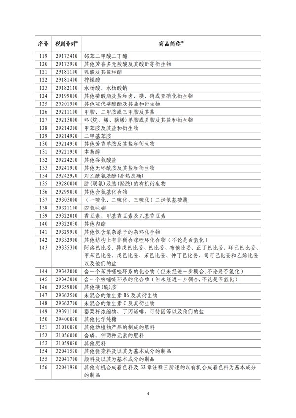 5140項!進口關稅中對美加征關稅清單:含風力發電機組等多項電力設備、零部件及原材料!