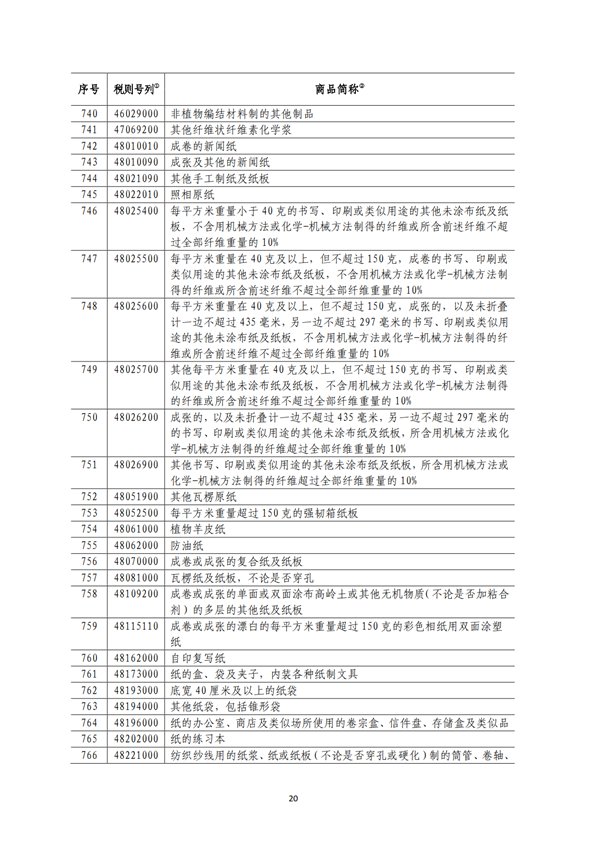 5140項!進口關稅中對美加征關稅清單:含風力發電機組等多項電力設備、零部件及原材料!