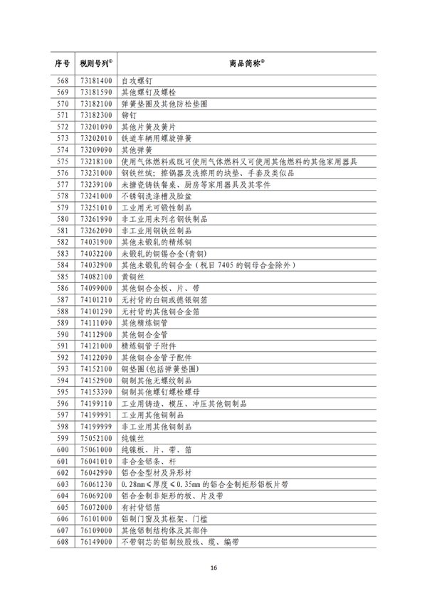 5140項!進口關稅中對美加征關稅清單:含風力發電機組等多項電力設備、零部件及原材料!