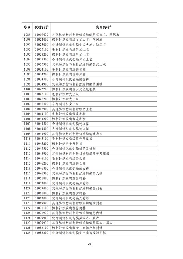 5140項!進口關稅中對美加征關稅清單:含風力發電機組等多項電力設備、零部件及原材料!